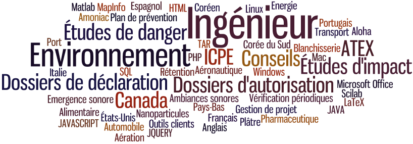 wordle